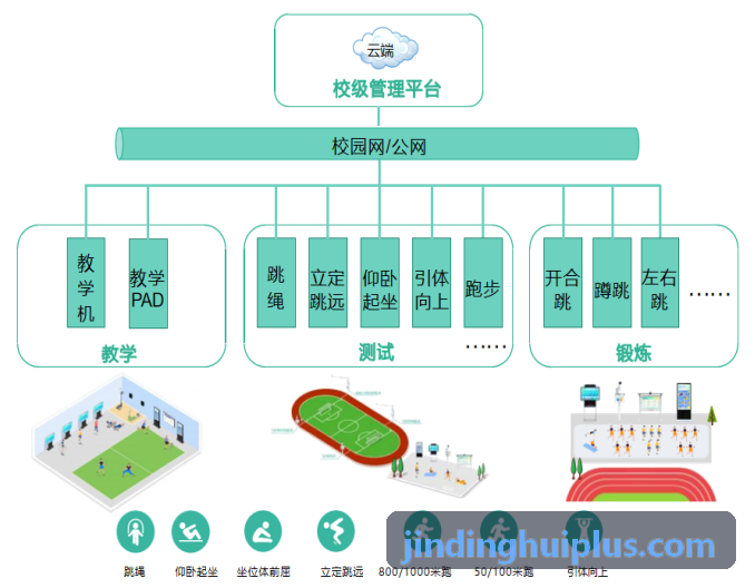 知名足球俱乐部元宇宙智慧场馆建设案例